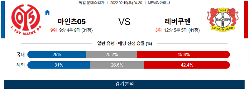 2월19일 마인츠 레버쿠젠