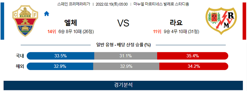 2월19일 엘체 라요