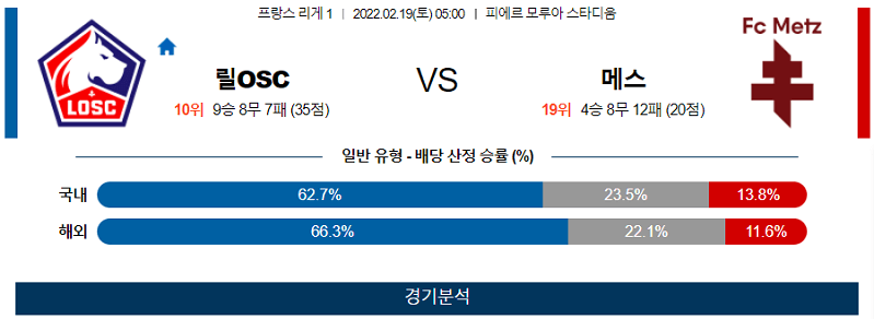 2월19일 릴 메스