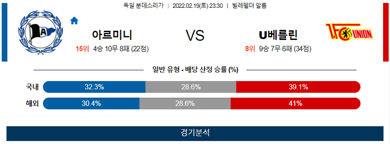 2월19일 빌레펠트 유니온