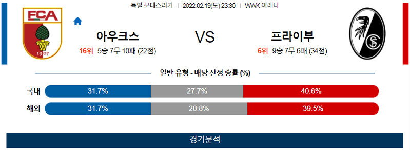 2월19일 아우크스부르크 프라이부르크