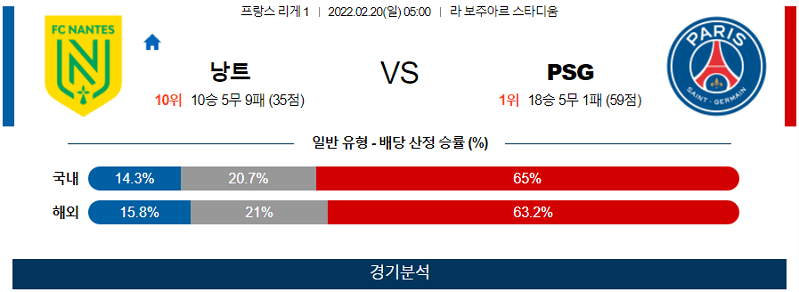 2월20일 낭트 파리생제르맹