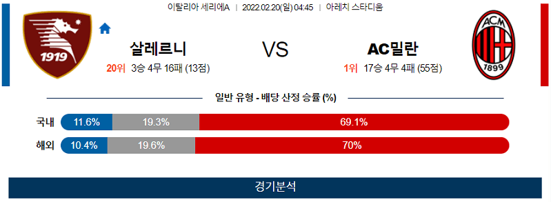 2월20일 살레르니타나 AC밀란