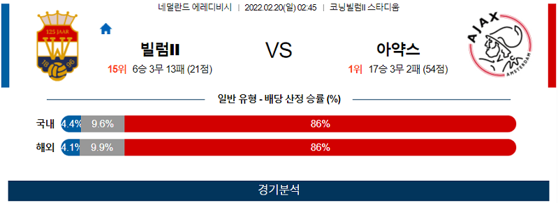 2월20일 빌렘 아약스