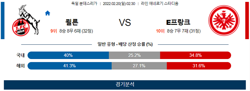 2월20일 쾰른 프랑크푸르트