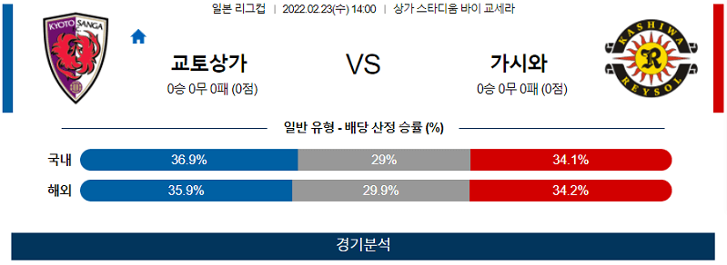 2월23일 교토 가시와