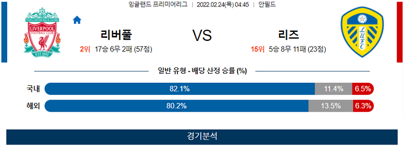 2월24일 리버풀 리즈