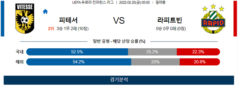 2월25일 비테세 라피트빈