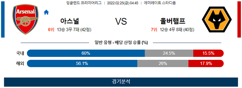 2월25일 아스날 울브스