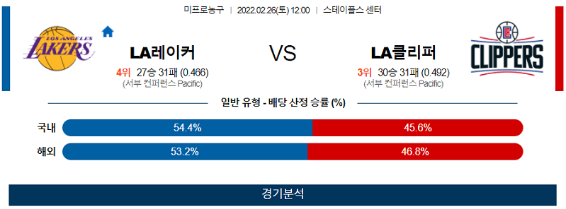 2월26일 LA레이커스 LA클리퍼스