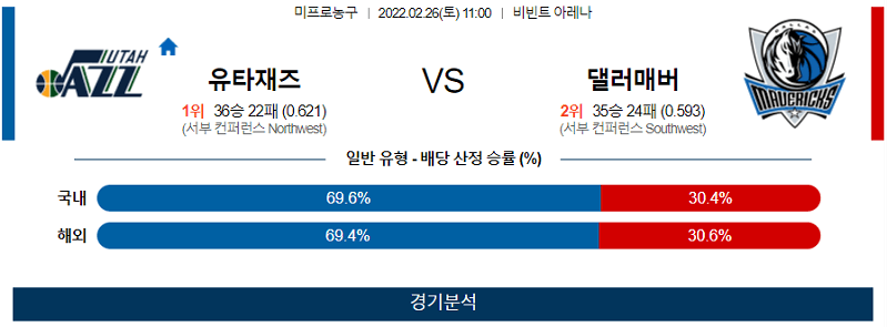 2월26일 유타재즈 댈러스