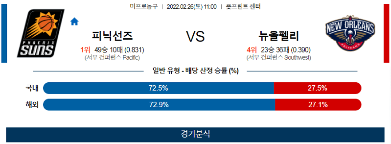 2월26일 피닉스 뉴올리언스