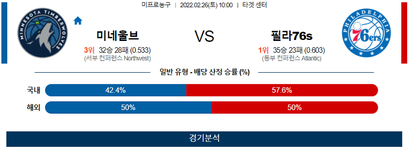 2월26일 미네소타 필라델피아