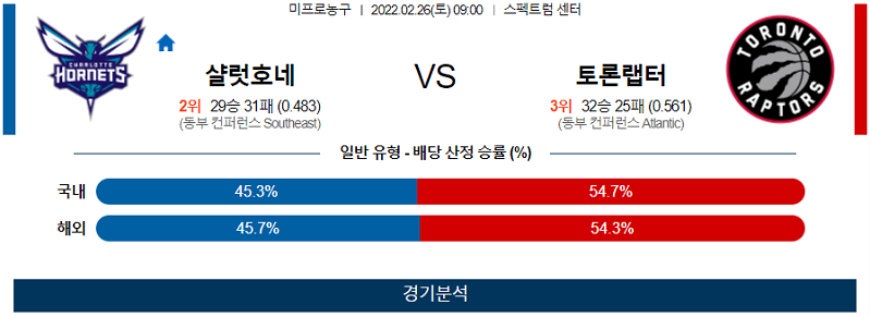 2월26일 샬럿호네츠 토론토랩터스