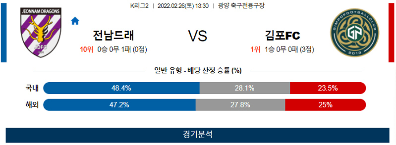 2월26일 전남드래곤즈 김포FC