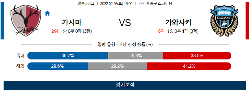 2월26일 가시마 가와사키