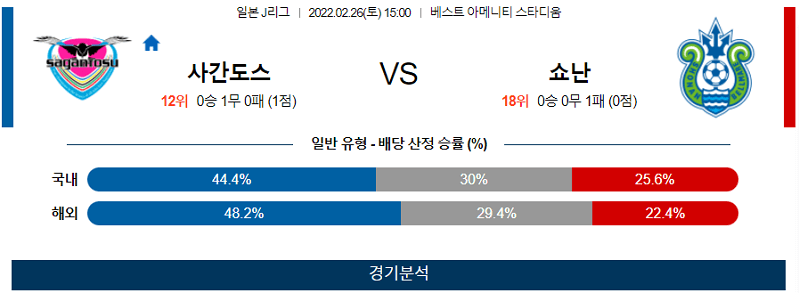 2월26일 사간도스 쇼난