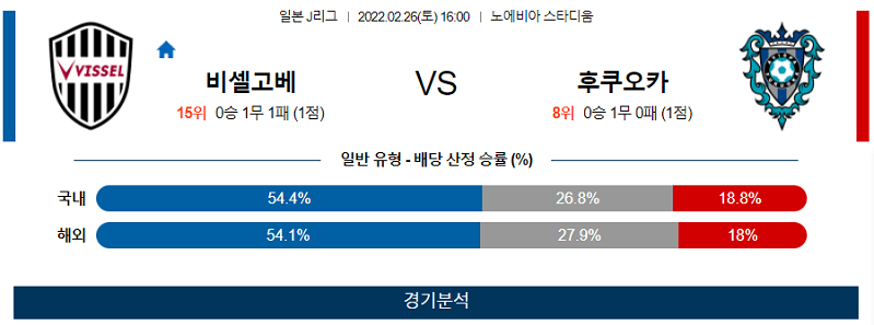 2월26일 비셀고베 아비스파