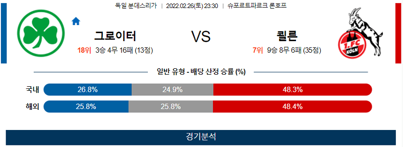 2월26일 그로이터퓌르트 쾰른