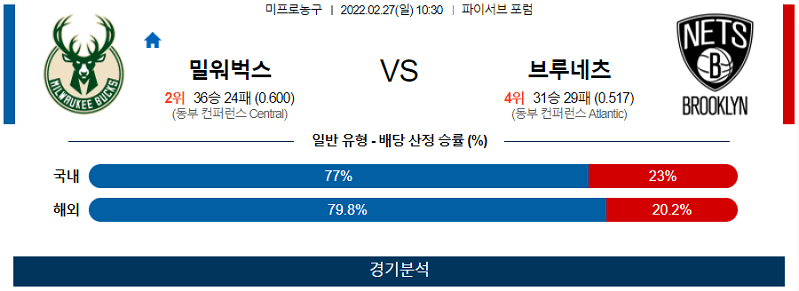 2월27일 밀워키벅스 브쿠클린네츠