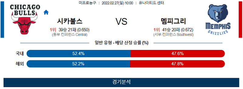 2월27일 시카고불스 멤피스그리즐리스