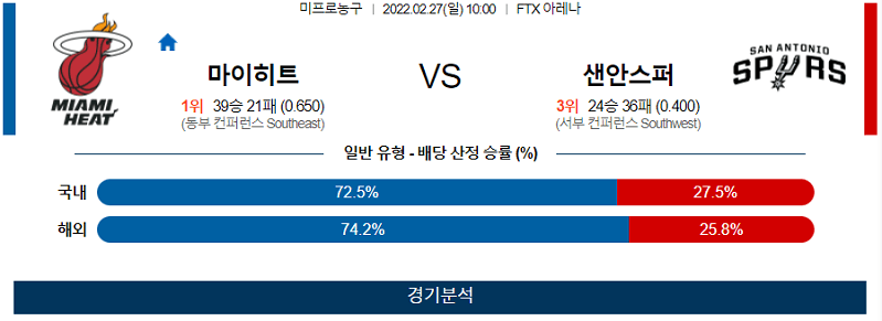 2월27일 마이애미히트 샌안토니오스퍼스