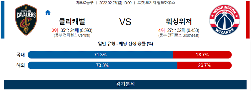 2월27일 클리블랜드캐벌리어스 워싱턴위저즈