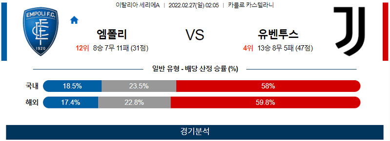 2월27일 엠폴리 유벤투스