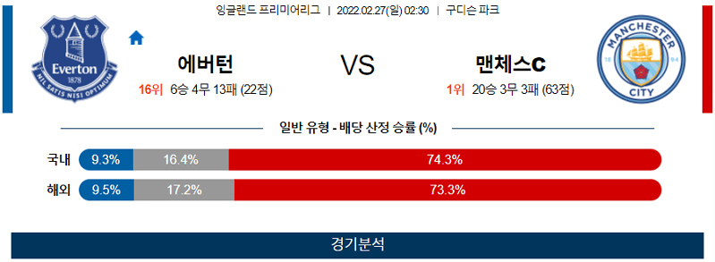 2월27일 에버튼 맨시티