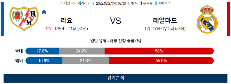 2월27일 라요 레알마드리드