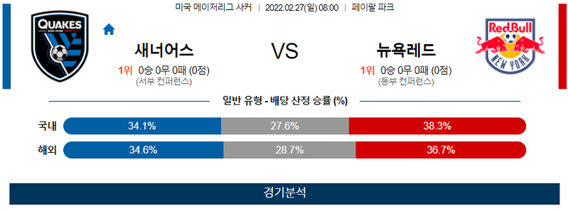 2월27일 산호세 뉴욕레드