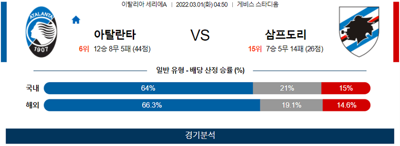 2월29일 아탈란타 삼프도리아