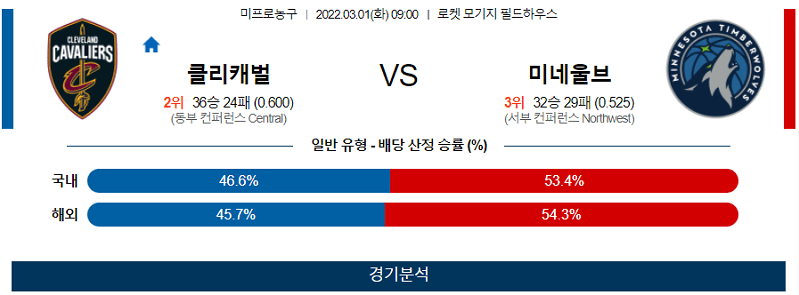 2월29일 클리블랜드 미네소타