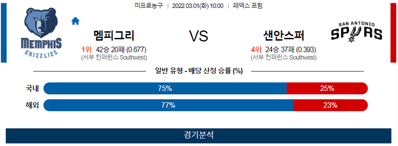 2월29일 멤피스그리즐리스 샌안토니오