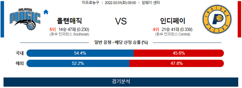 2월29일 올랜도매직 인디애나페이서스