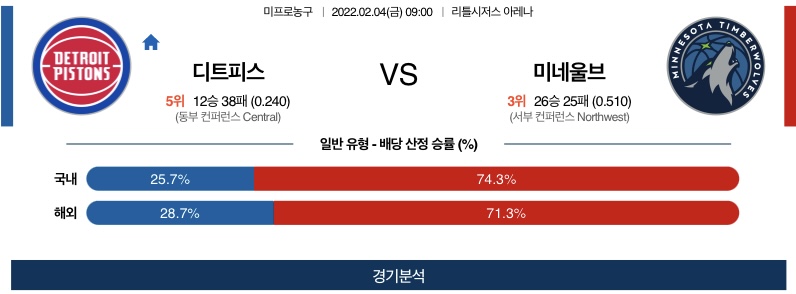 2월4일 디트로이트피스톤즈 미네소타팀버울브즈 농구 스포츠분석 고급정보