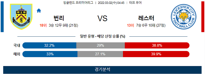 3월2일 번리 레스터