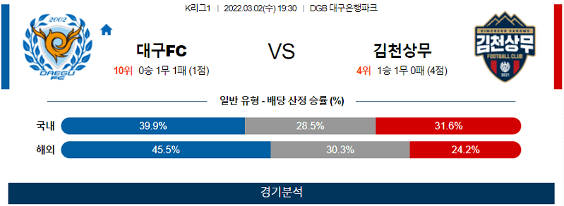 3월2일 대구FC 김천상무