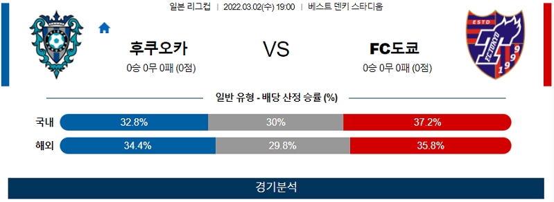 3월2일 후쿠오카 도쿄