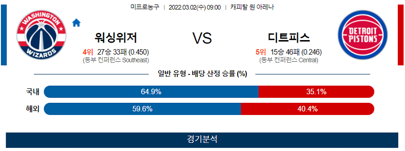 3월2일 워싱턴위저즈 디트로이트피스톤즈