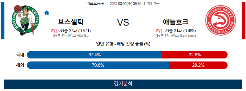 3월2일 보스턴셀틱스 애틀랜타호크스