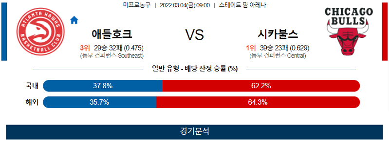 3월4일 애틀랜타 시카고