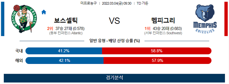 3월4일 보스턴 멤피스