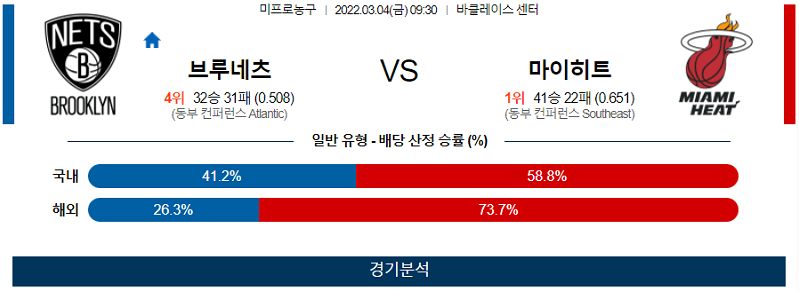 3월4일 브루클린 마이애미