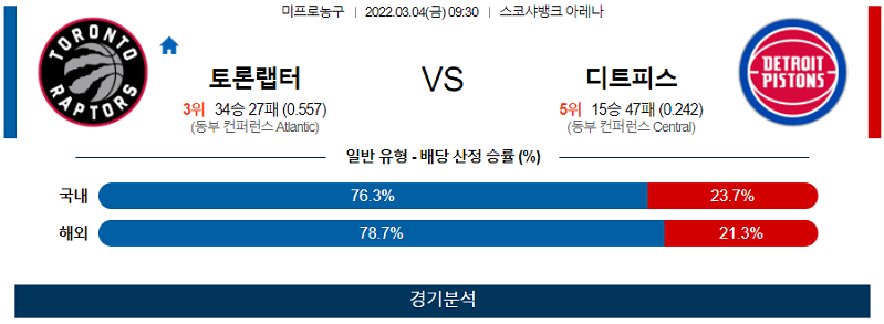 3월4일 토론토 디트로이트