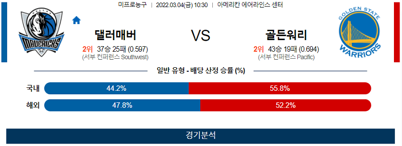 3월4일 댈러스 골든스테이트