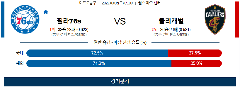 3월5일 필라델피아 클리블랜드