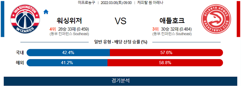 3월5일 워싱턴위저즈 애틀랜타호크스