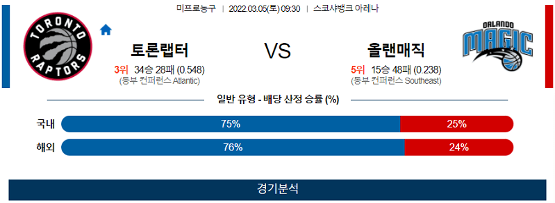 3월5일 토론토 올랜도