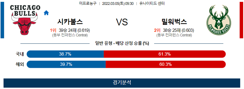 3월5일 시카고 밀워키